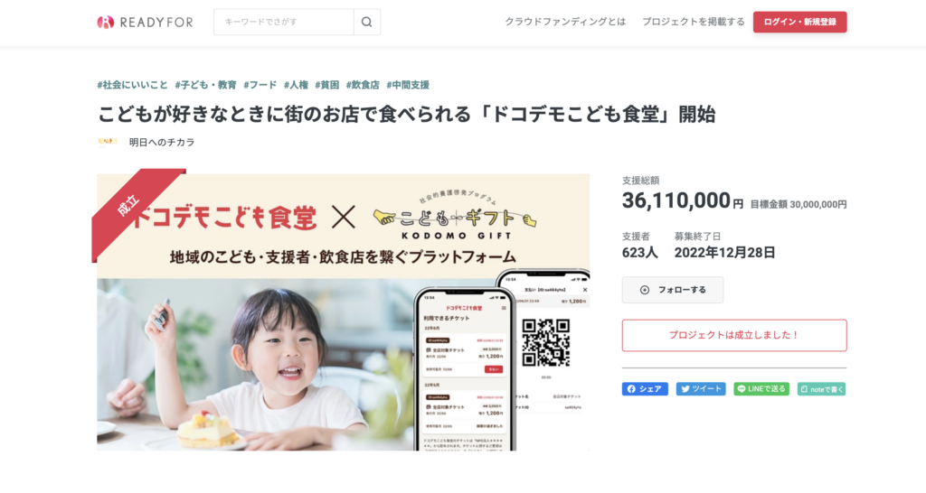 ドコデモこども食堂のクラウドファウンディングでは目標を大きく上回る支援金が集まった